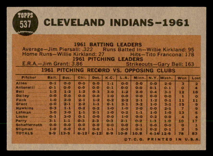 1962 Topps Baseball #537 Cleveland Indians Team EX+/EX-MT 551403