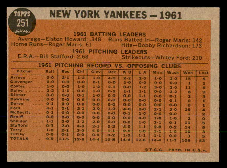 1962 Topps Baseball #251 New York Yankees Team VG-EX 551406