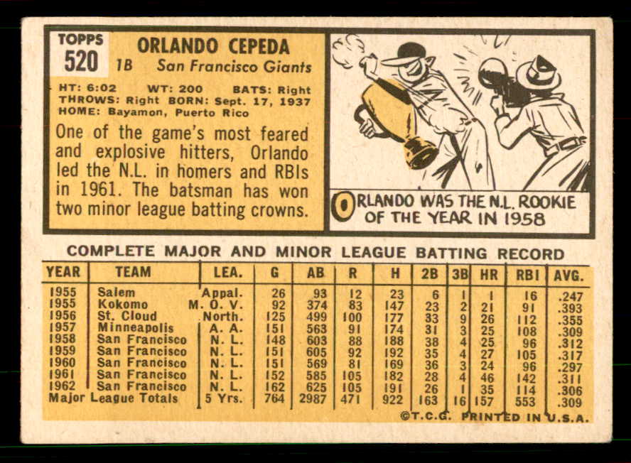 1963 Topps Baseball #520 Orlando Cepeda Giants VG-EX 551443