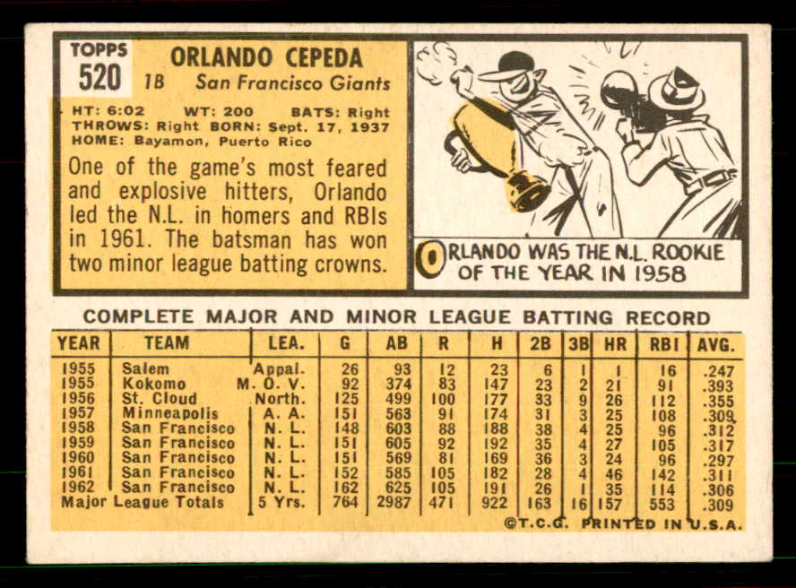 1963 Topps Baseball #520 Orlando Cepeda Giants EX 551444