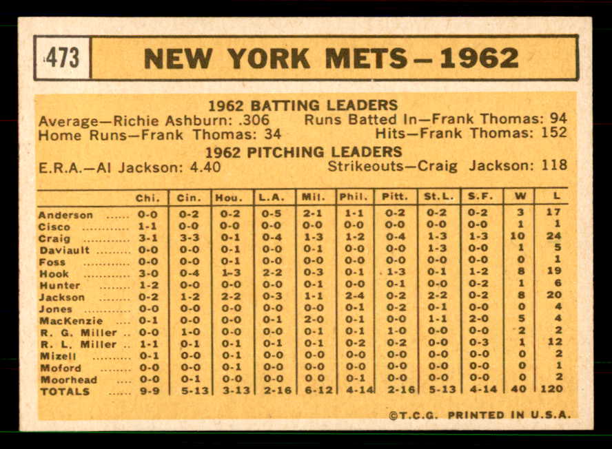 1963 Topps Baseball #473 New York Mets Team EX-MT 551477