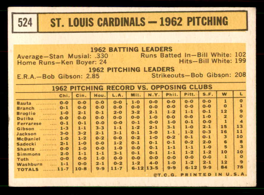 1963 Topps Baseball #524 St. Louis Cardinals Team VG-EX 551486
