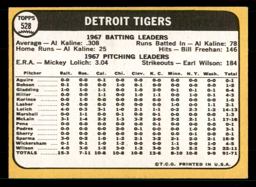 1968 Topps Baseball #528 Detroit Tigers Team EX-MT 551554