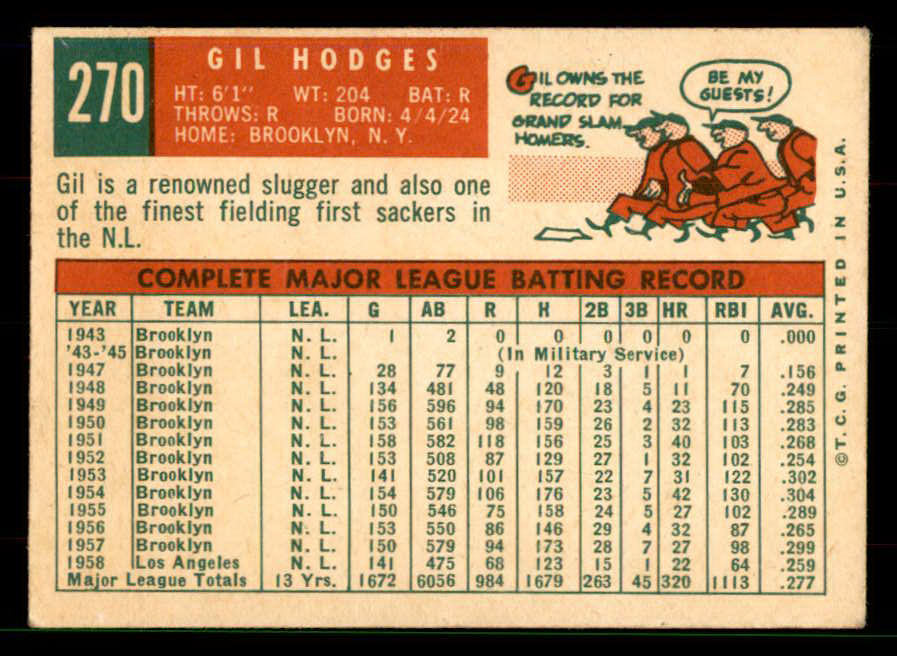 1959 Topps Baseball #270 Gil Hodges Dodgers EX 551668