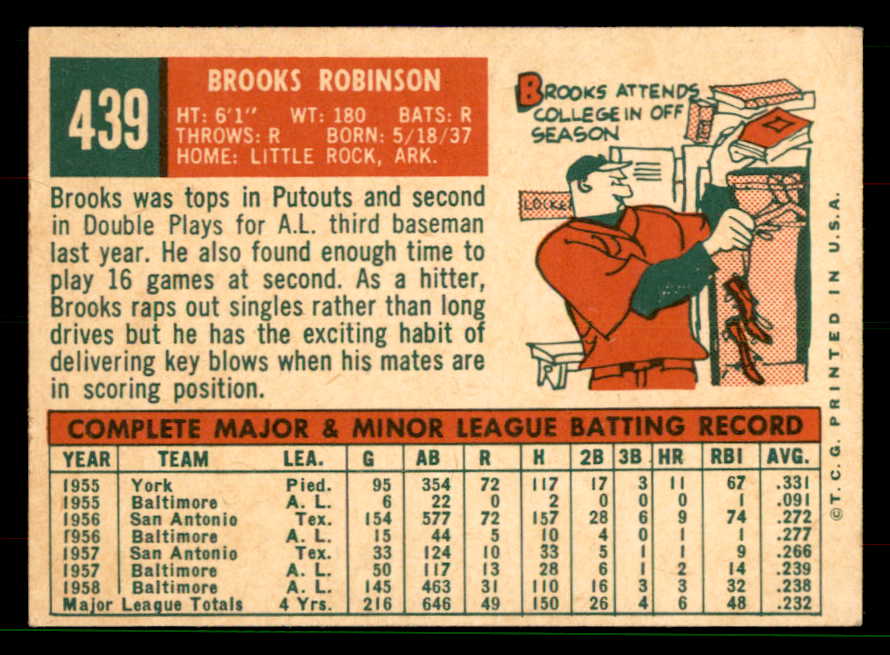 1959 Topps Baseball #439 Brooks Robinson Orioles EX 551680