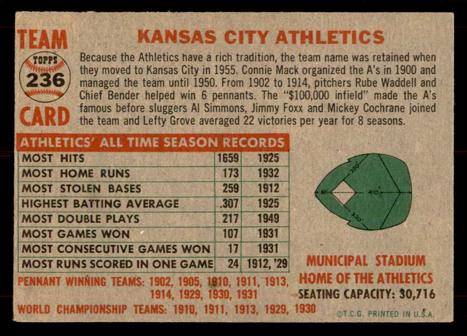 1956 Topps Baseball #236 Kansas City A's Team EX 551708