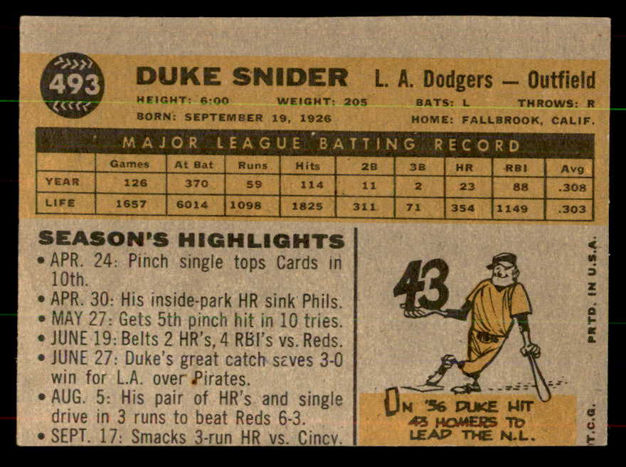 1960 Topps Baseball #493 Duke Snider Dodgers VG-EX 551978