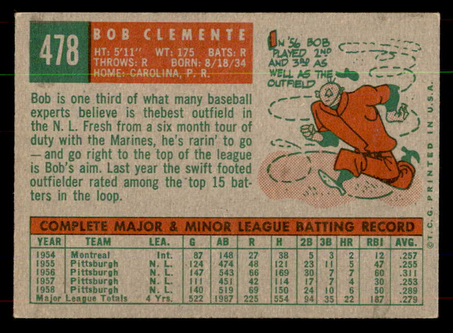 1959 Topps Baseball #478 Roberto Clemente Pirates VG-EX 552026