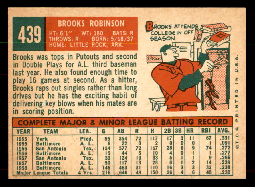 1959 Topps Baseball #439 Brooks Robinson Orioles NR-MT 552028
