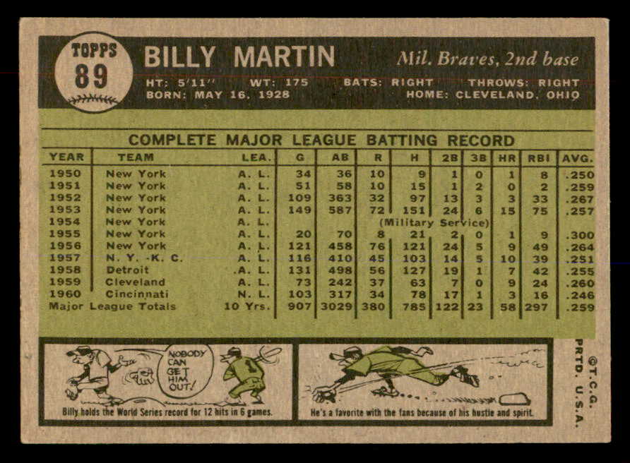 1961 Topps Baseball #089 Billy Martin Braves EX-MT 552237