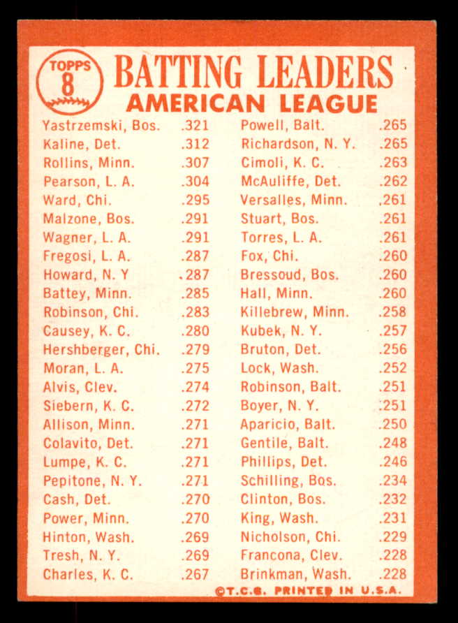 1964 Topps Baseball #008 A.L. Batting Leaders Yastrzemski EX+/EX-MT 552302