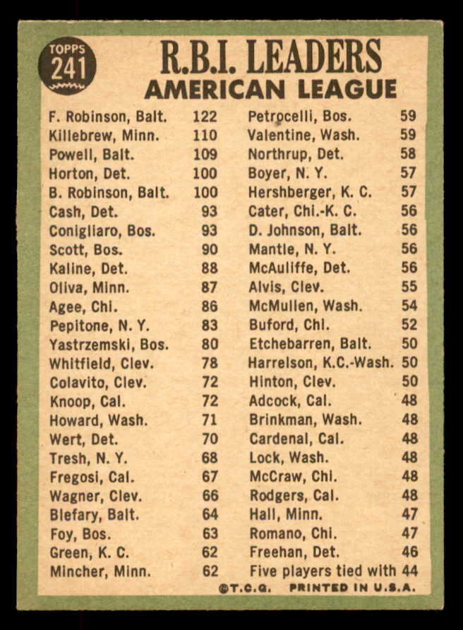 1967 Topps Baseball #241 A.L. RBI Leaders Robinson EX-MT 552304