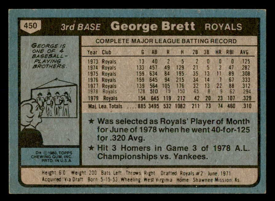 1980 Topps Baseball #450 George Brett Royals EX+/EX-MT 552424