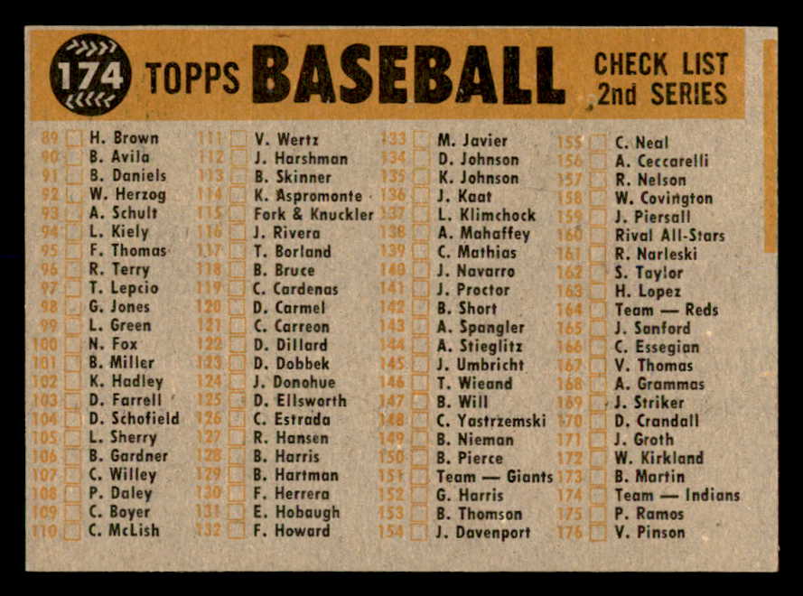 1960 Topps Baseball #174 Cleveland Indians Team EX-MT 552436