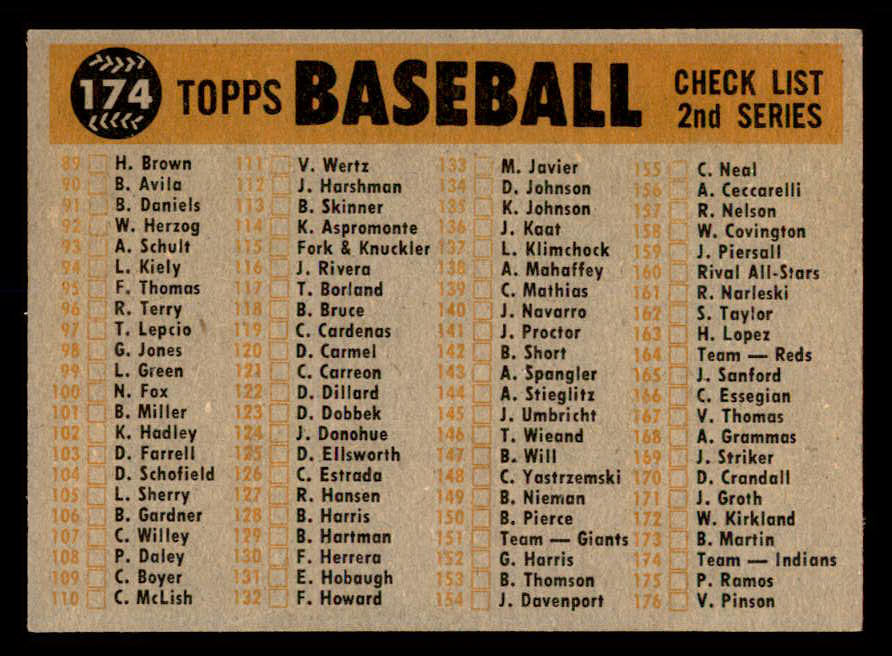 1960 Topps Baseball #174 Cleveland Indians Team EX-MT 552437
