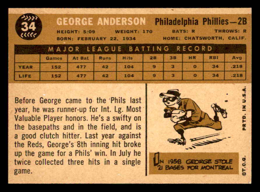1960 Topps Baseball #034 Sparky Anderson Phillies NR-MT 552463