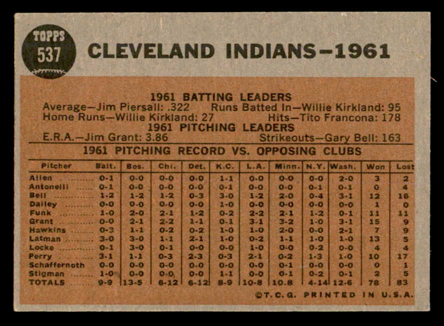 1962 Topps Baseball #537 Cleveland Indians Team EX-MT 552476