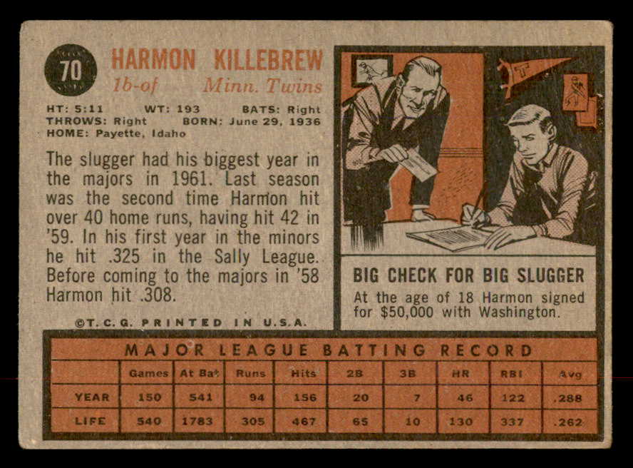 1962 Topps Baseball #070 Harmon Killebrew Twins VG 552562