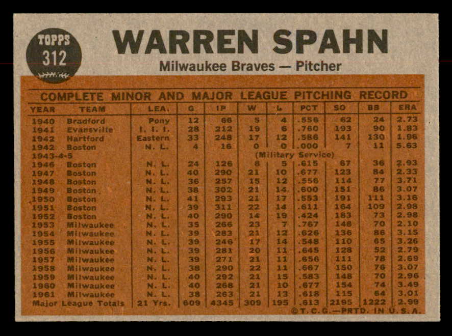 1962 Topps Baseball #312 Warren Spahn IA Braves EX-MT 552564