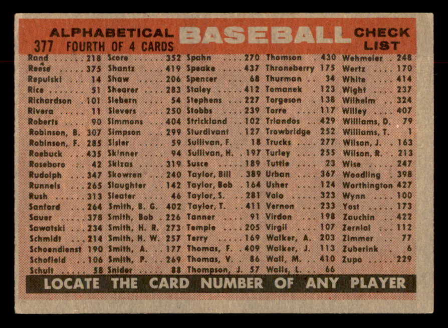 1958 Topps Baseball #377 Milwaukee Braves Team VG-EX 552650
