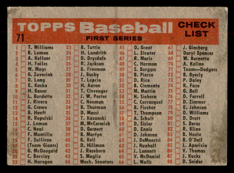 1958 Topps Baseball #071 Los Angeles Dodgers Team VG-EX 552652