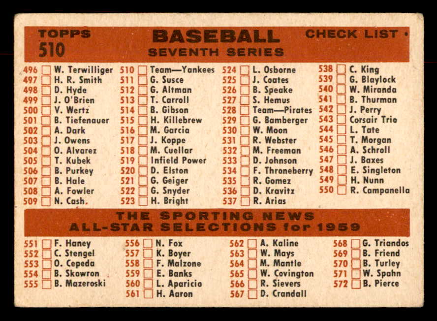 1959 Topps Baseball #510 New York Yankees Team VG-EX 552674