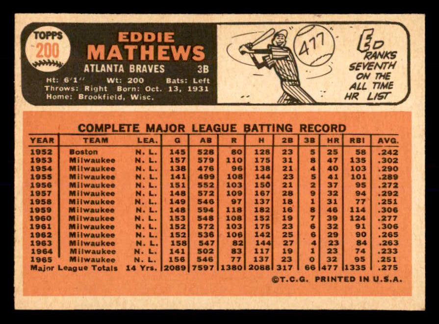 1966 Topps Baseball #200 Eddie Mathews Braves NR-MT 552737