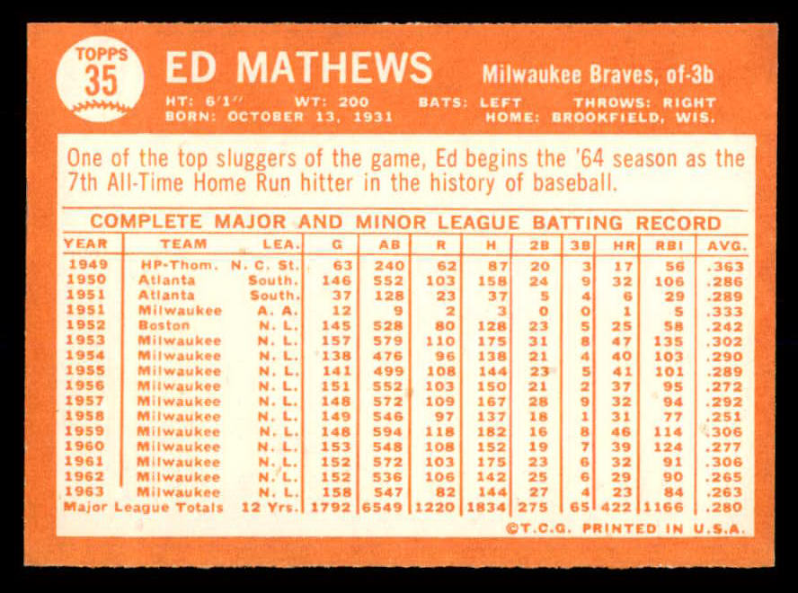 1964 Topps Baseball #035 Eddie Mathews Braves EX-MT 552738