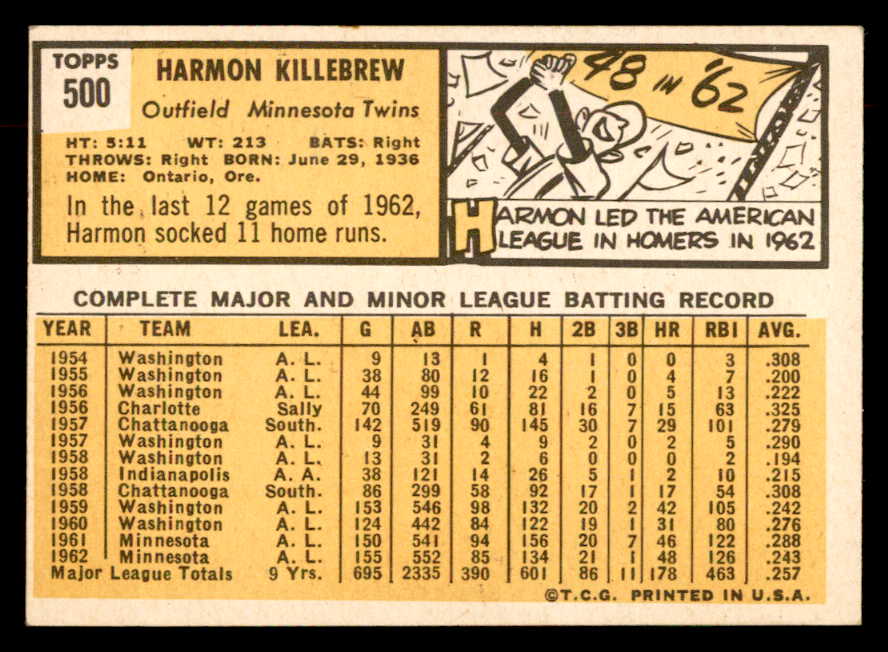 1963 Topps Baseball #500 Harmon Killebrew Twins EX-MT 552782
