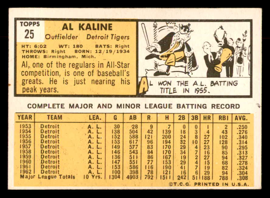 1963 Topps Baseball #025 Al Kaline Tigers EX 552798