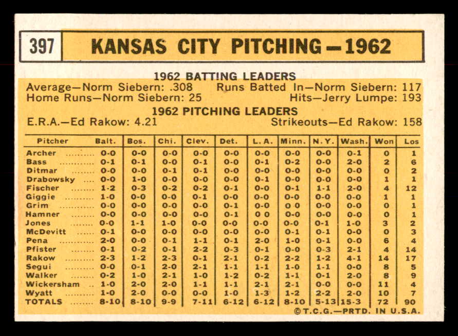 1963 Topps Baseball #397 Kansas City A's Team EX-MT 552877