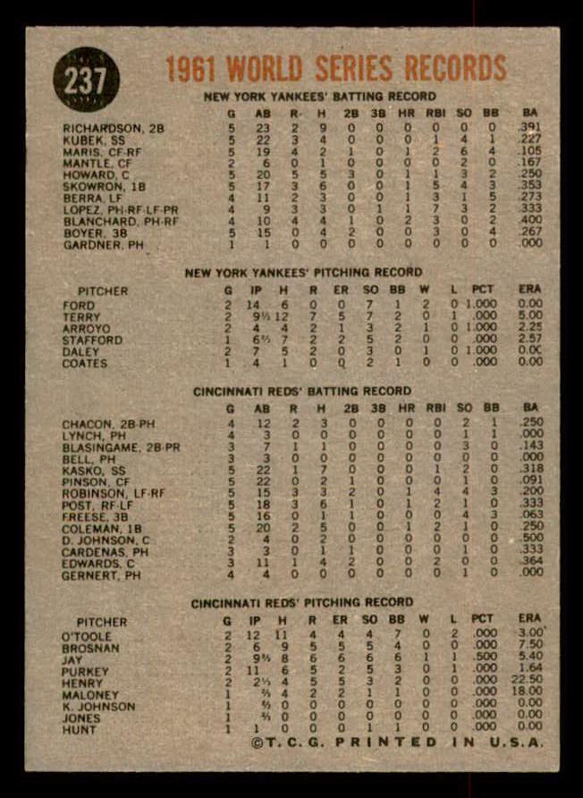 1962 Topps Baseball #237 World Series Summary Blanchard EX-MT 552913
