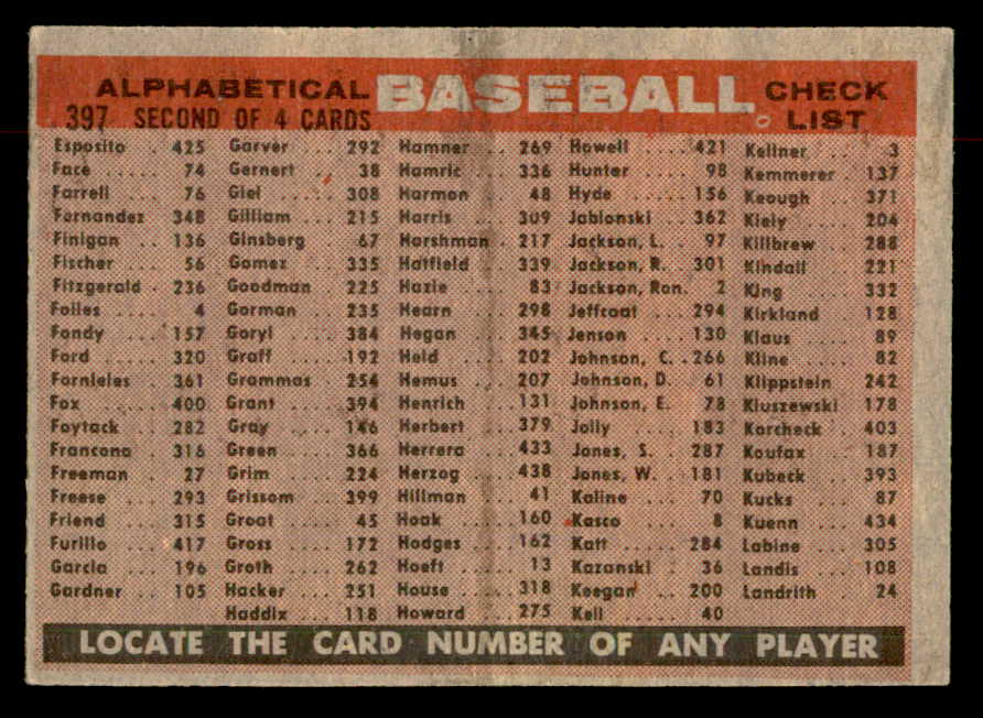 1958 Topps Baseball #397 Detroit Tigers Team VG-EX 552951