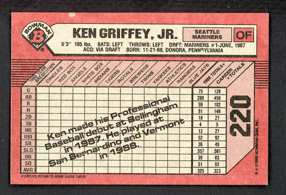 1989 Bowman #220 Ken Griffey Jr Mariners NR-MT 553553