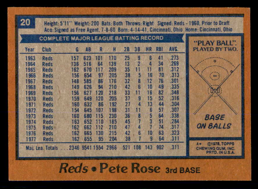 1978 Topps Baseball #020 Pete Rose Reds NR-MT 553602