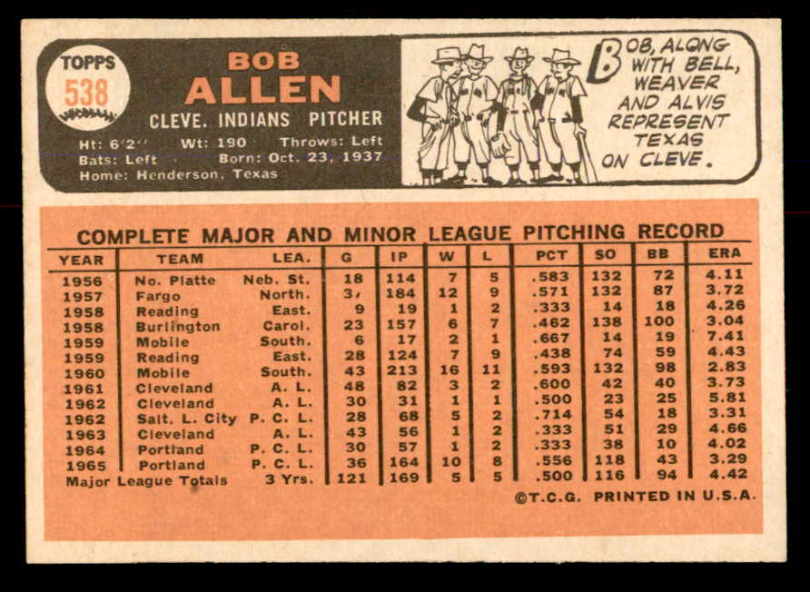 1966 Topps Baseball #538 Bob Allen Indians NR-MT 553725