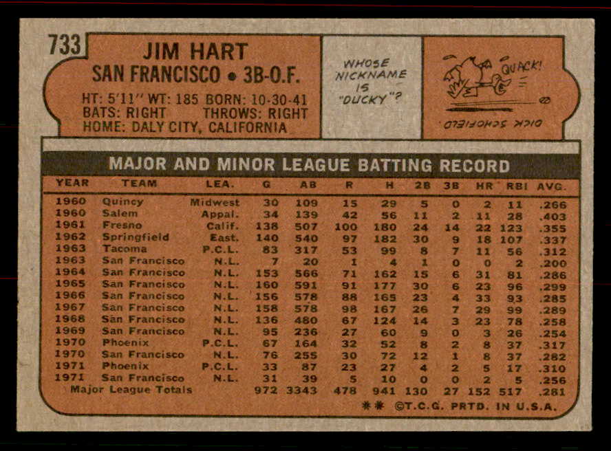 1972 Topps Baseball #733 Jim Hart Giants EX-MT 556361