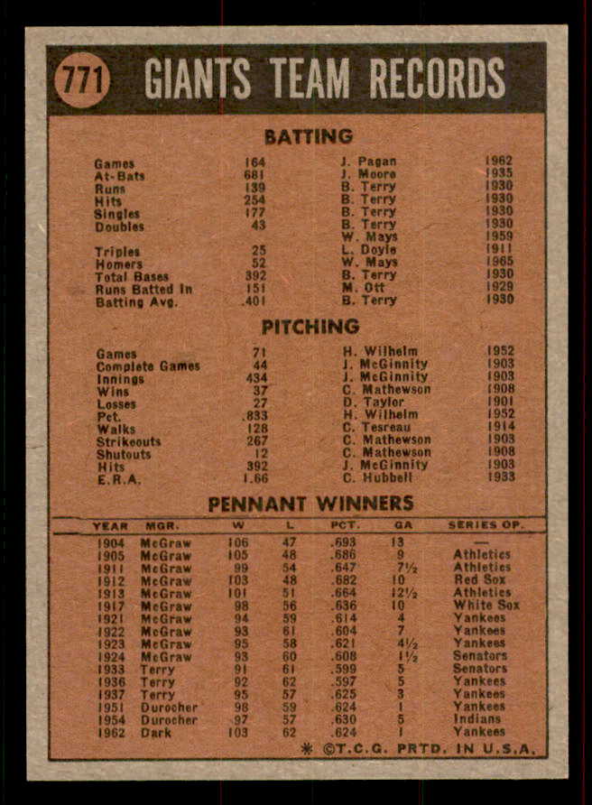 1972 Topps Baseball #771 San Francisco Giants Team EX-MT 556387