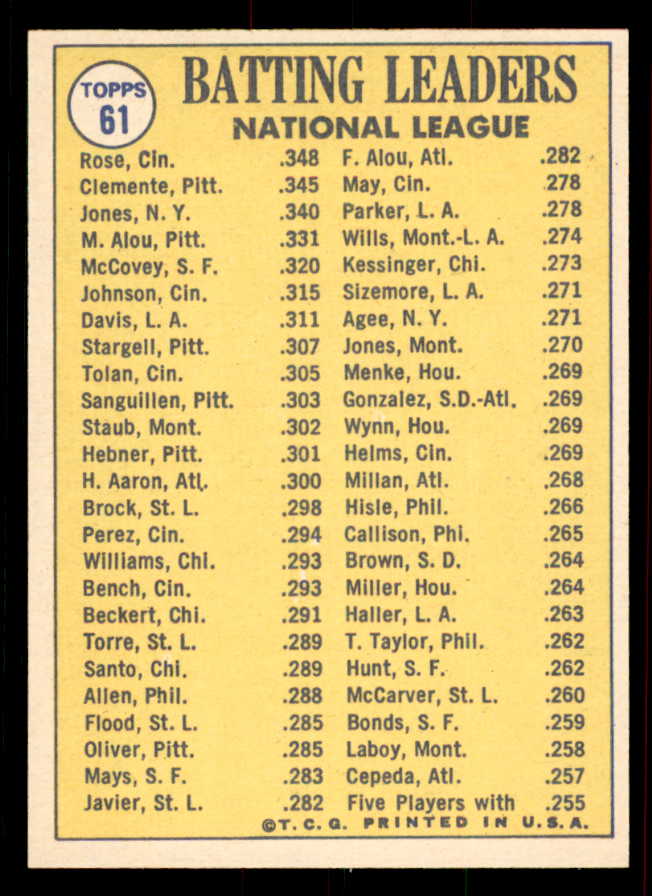 1970 Topps Baseball #061 N.L. Batting Leaders Roberto Clemente NR-MT 556435