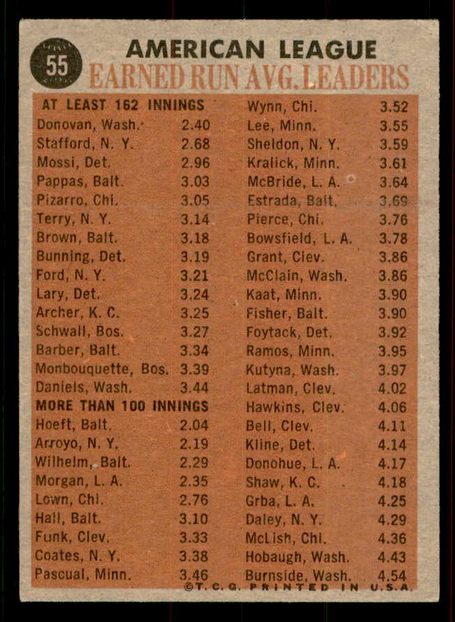 1962 Topps Baseball #055 A.L. ERA Leaders Milt Pappas VG-EX 556450
