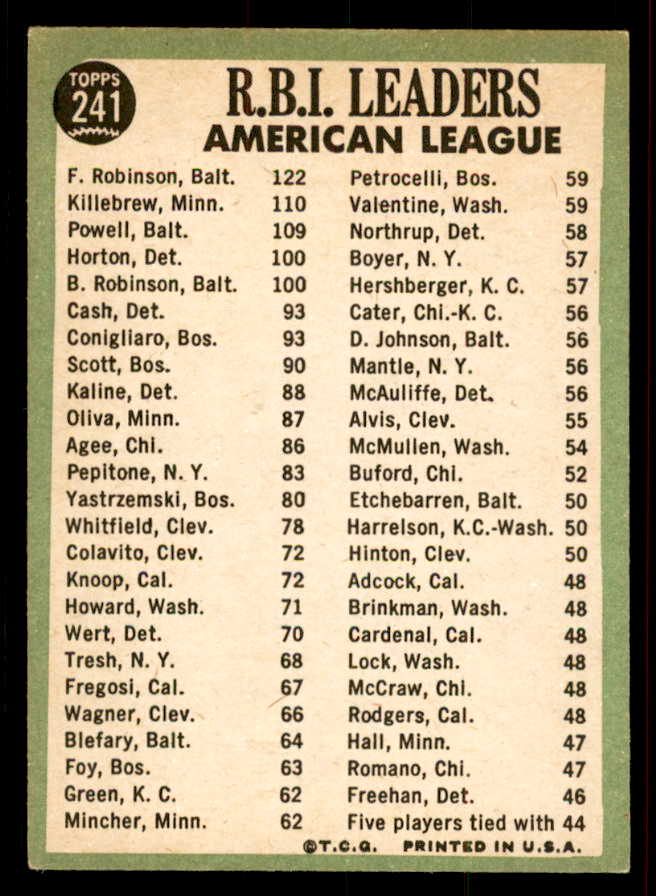1967 Topps Baseball #241 A.L. RBI Leaders Robinson EX-MT 556474
