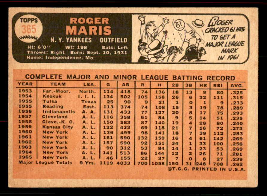 1966 Topps Baseball #365 Roger Maris Yankees EX 556484