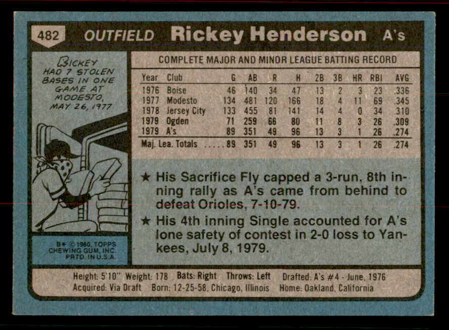 1980 Topps Baseball #482 Rickey Henderson A's EX 556529