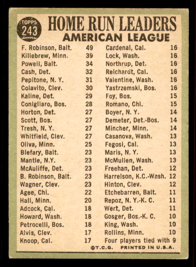 1967 Topps Baseball #243 A.L. Home Run Leaders Robinson EX-MT 556583