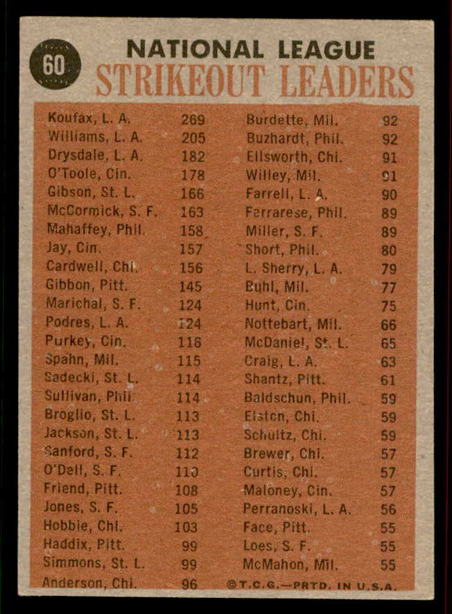 1962 Topps Baseball #060 N.L. Strike Out Leaders Sandy Koufax EX-MT 556605