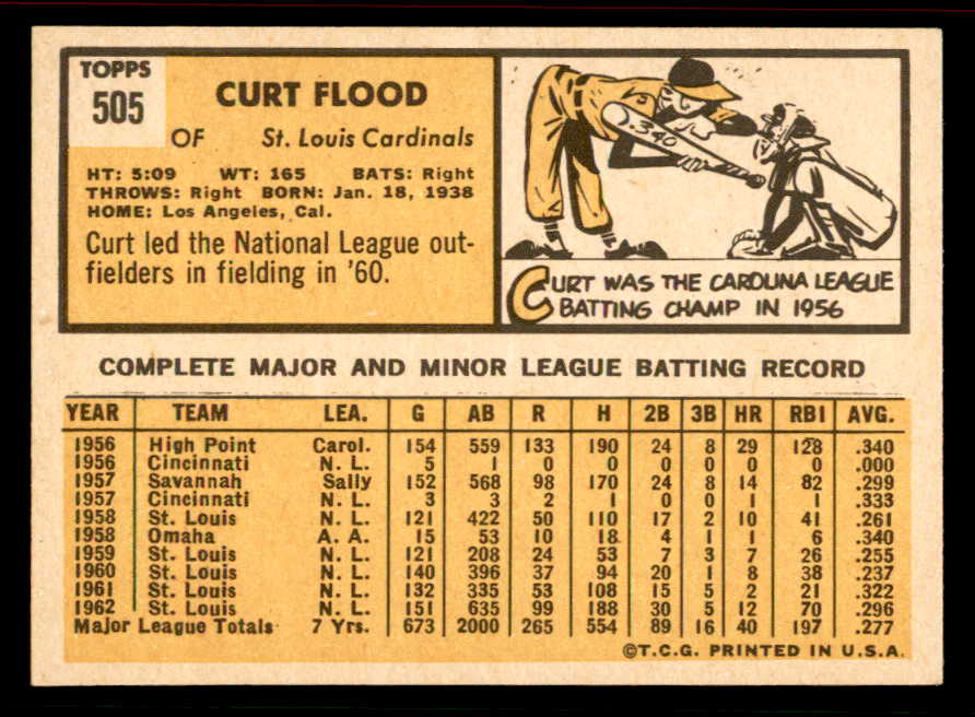 1963 Topps Baseball #505 Curt Flood Cardinals EX 556610