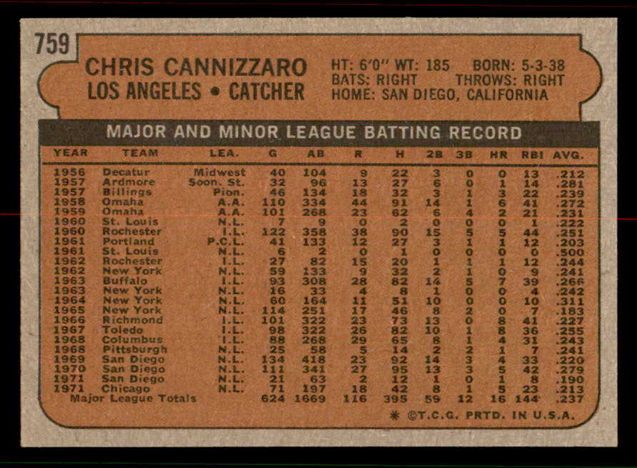 1972 Topps Baseball #759 Chris Cannizzaro Dodgers NR-MT 556706