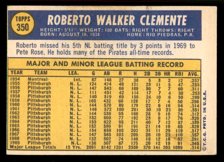 1970 Topps Baseball #350 Roberto Clemente Pirates VG-EX 556871