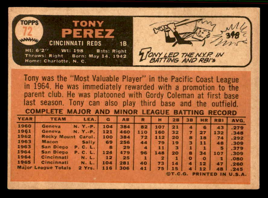 1966 Topps Baseball #072 Tony Perez Reds EX-MT 556946