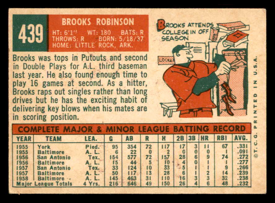 1959 Topps Baseball #439 Brooks Robinson Orioles EX 557649